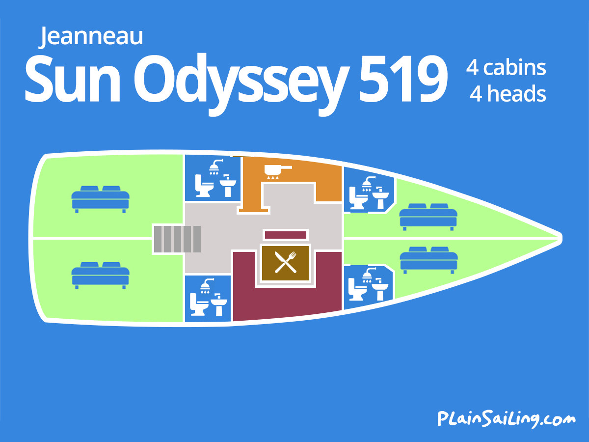 Floor Image of Sun Odyssey 519